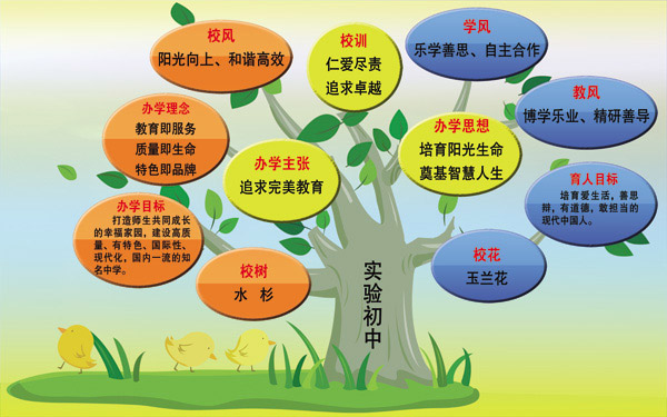 卡通知识树_展板模板 - 素材中国_素材CNN