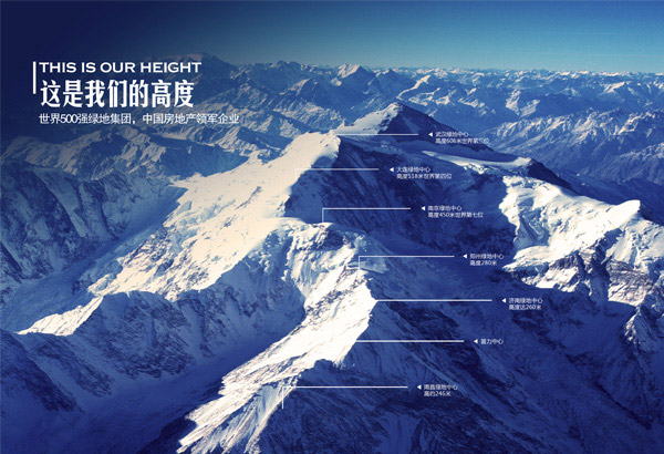 ��ҵ����