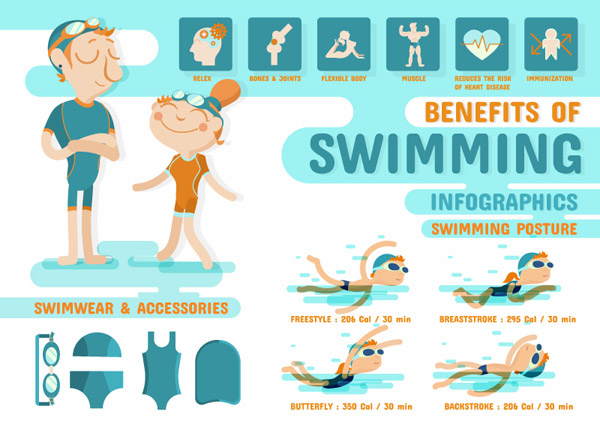 游泳运动信息图