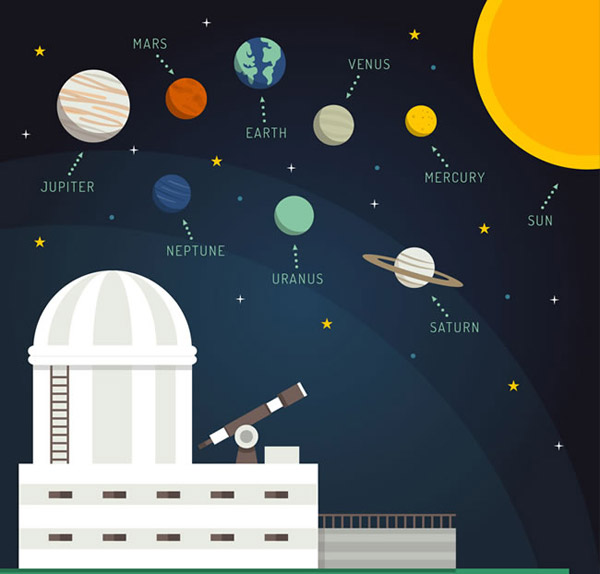 天文馆和太阳系