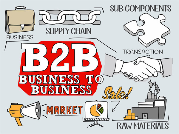 B2B商务网络