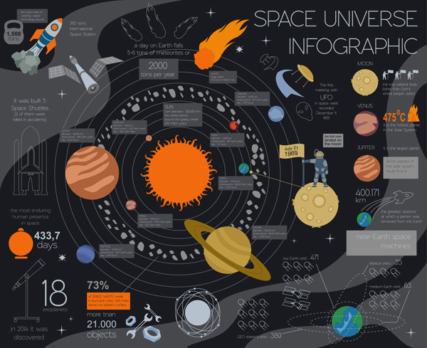 宇宙空间信息图表