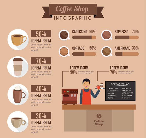 咖啡店商务信息图