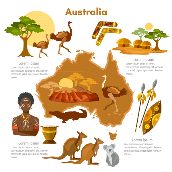 飞镖,鸵鸟,袋鼠,鳄鱼,考拉,澳大利亚土著,树木,地图,澳大利亚,旅行图片