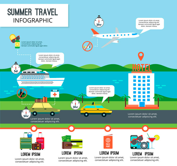 夏季旅行信息图