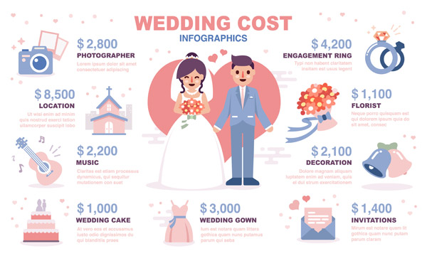 婚礼费用图表