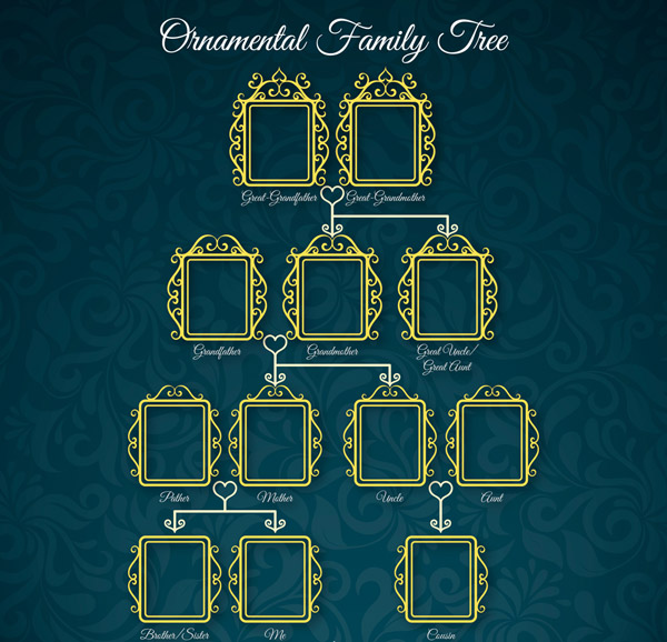 家族树金边框架