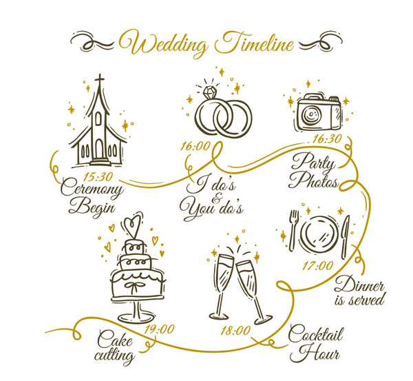 婚礼流程时间表