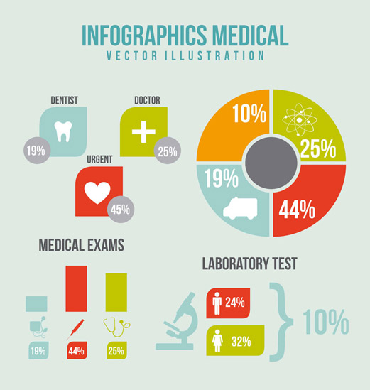 医疗信息统计图表