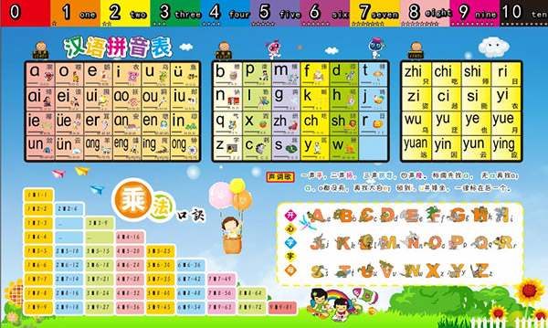 乘法口诀表和汉语拼音表
