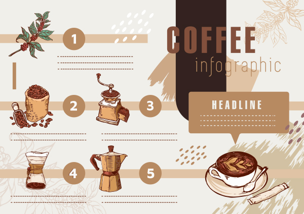手绘咖啡信息图传单