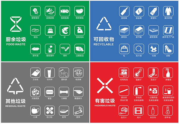 垃圾桶垃圾分类标识