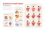 糖尿病症状信息手册图表
